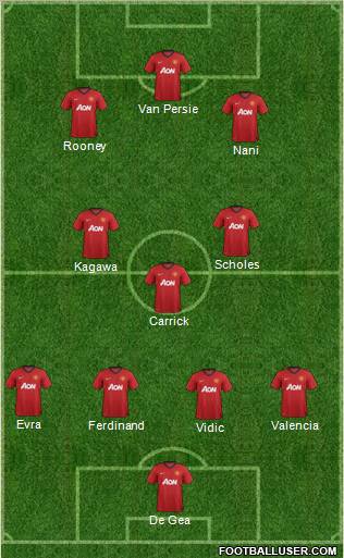 Manchester United Formation 2012