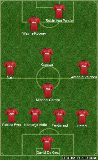 Manchester United Formation 2012