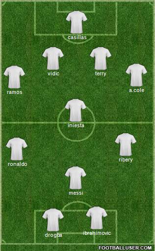 Dream Team Formation 2012