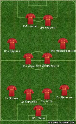 Liverpool Formation 2012