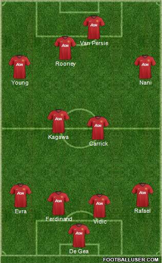 Manchester United Formation 2012