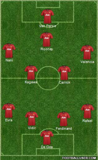 Manchester United Formation 2012