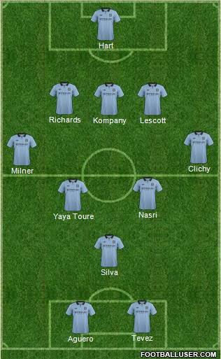 Manchester City Formation 2012