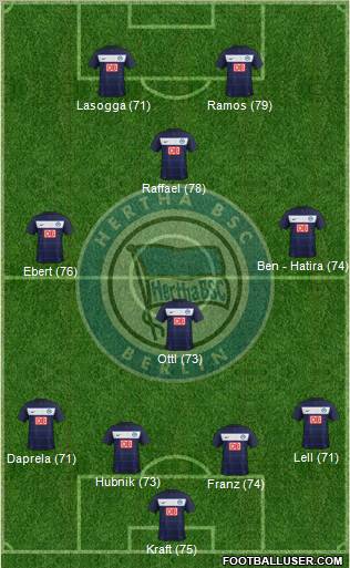 Hertha BSC Berlin Formation 2012