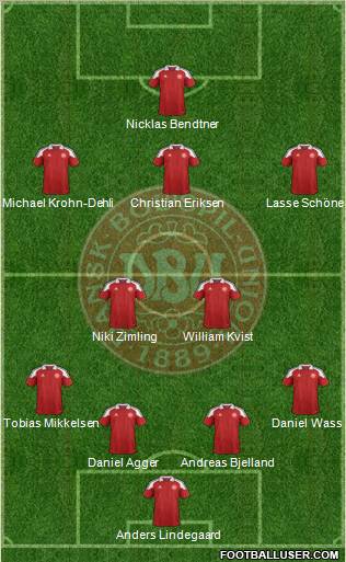 Denmark Formation 2012