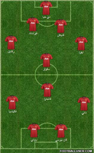 Manchester United Formation 2012