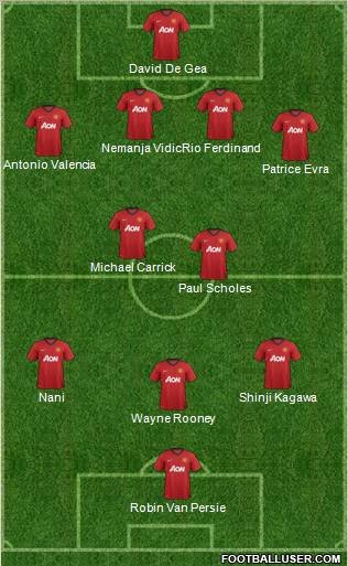Manchester United Formation 2012