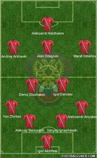 Russia Formation 2012