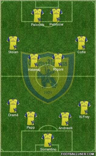 Chievo Verona Formation 2012