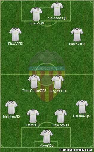 Valencia C.F., S.A.D. Formation 2012