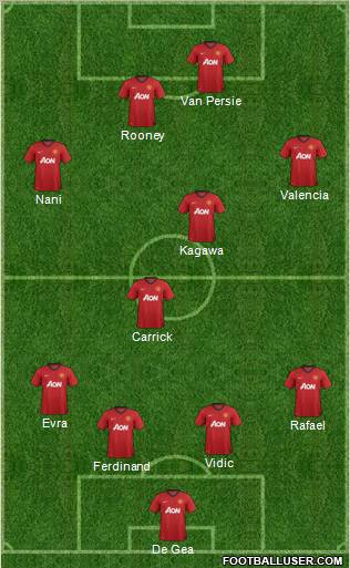 Manchester United Formation 2012