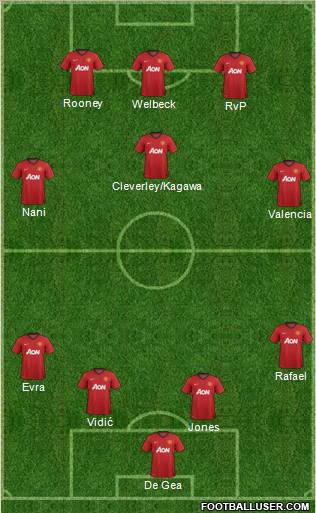 Manchester United Formation 2012