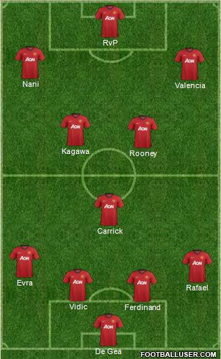 Manchester United Formation 2012