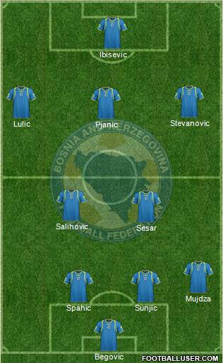 Bosnia and Herzegovina Formation 2012