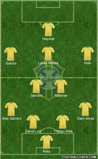 Brazil Formation 2012