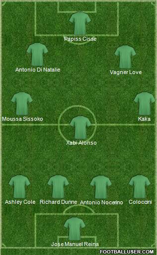 Football Manager Team Formation 2012