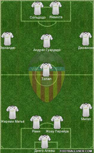 Valencia C.F., S.A.D. Formation 2012