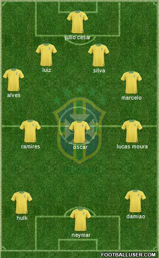 Brazil Formation 2012