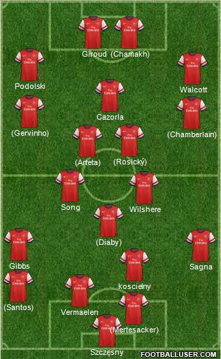 Arsenal Formation 2012