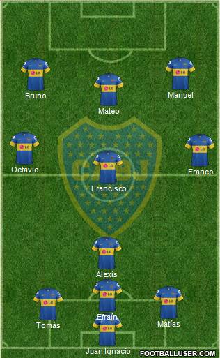Boca Juniors Formation 2012
