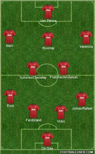 Manchester United Formation 2012