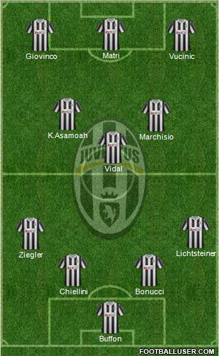 Juventus Formation 2012