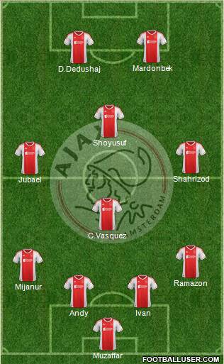 AFC Ajax Formation 2012
