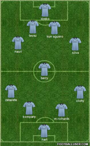 Manchester City Formation 2012