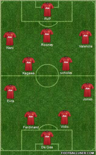 Manchester United Formation 2012