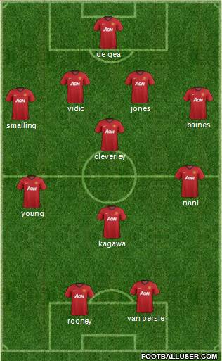 Manchester United Formation 2012