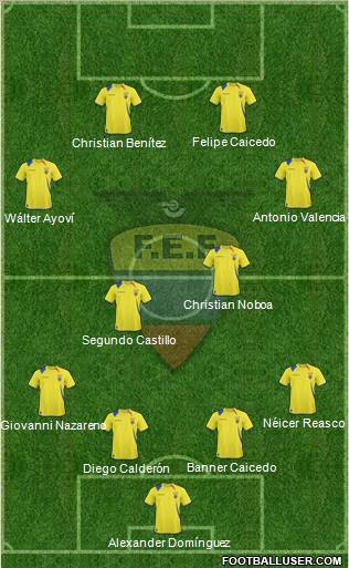 Ecuador 4-4-2 football formation