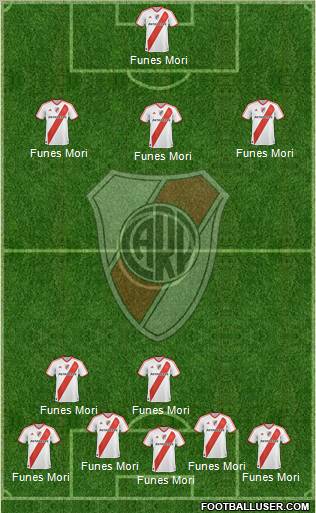 River Plate Formation 2012