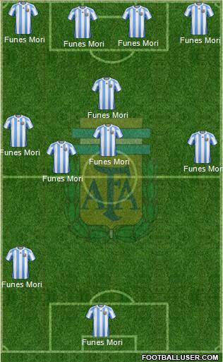 Argentina Formation 2012