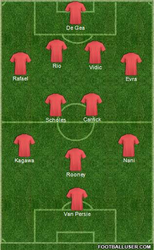 Champions League Team Formation 2012
