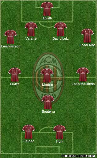 A.C. Milan Formation 2012