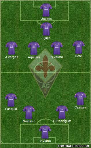 Fiorentina Formation 2012