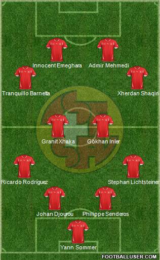 Switzerland Formation 2012