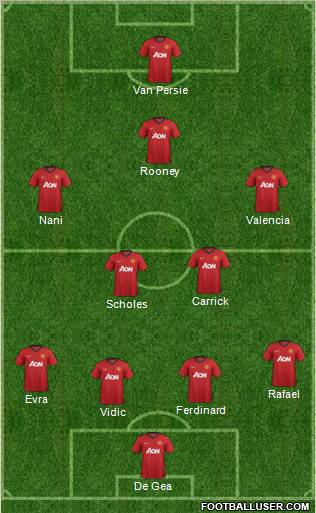 Manchester United Formation 2012