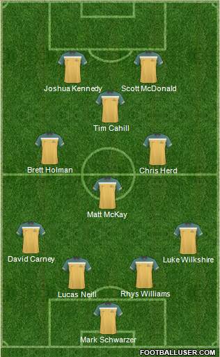 Australia Formation 2012