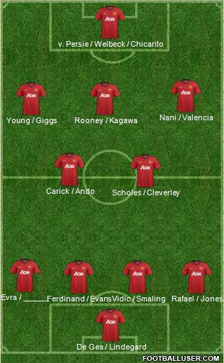 Manchester United Formation 2012