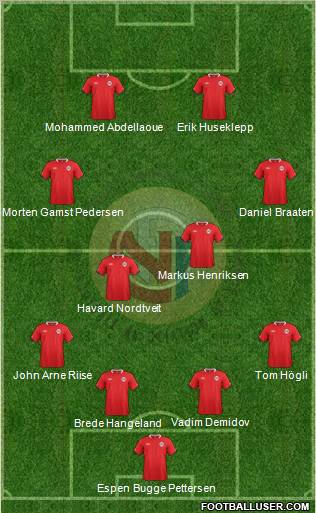 Norway Formation 2012