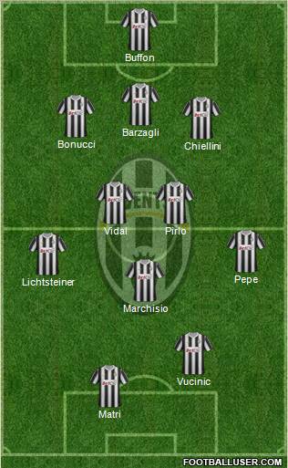 Juventus Formation 2012