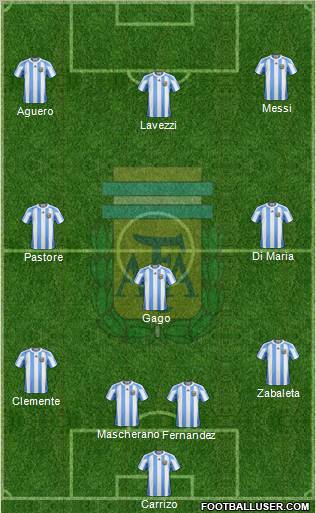Argentina Formation 2012