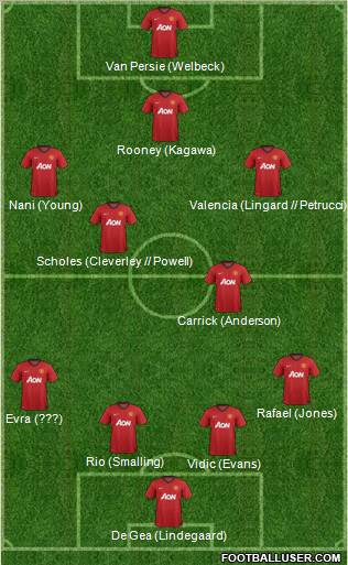 Manchester United Formation 2012