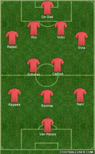Champions League Team Formation 2012