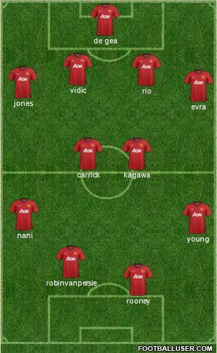Manchester United Formation 2012