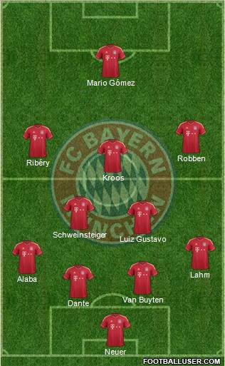 FC Bayern München Formation 2012