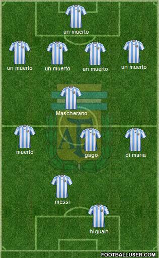 Argentina Formation 2012