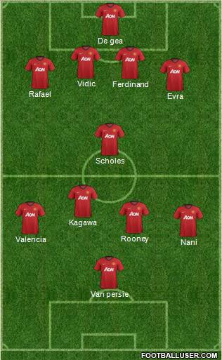 Manchester United Formation 2012