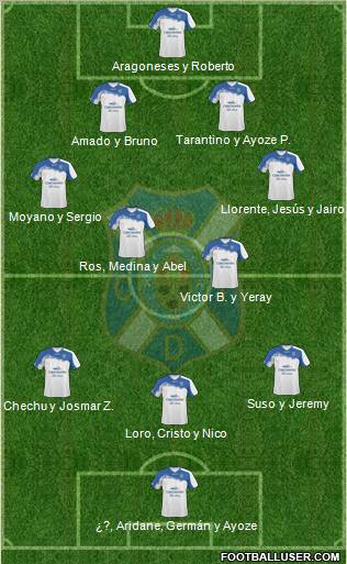 C.D. Tenerife S.A.D. Formation 2012